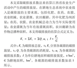 江西省耕地碳源与碳汇时空变化特征及其驱动力分析