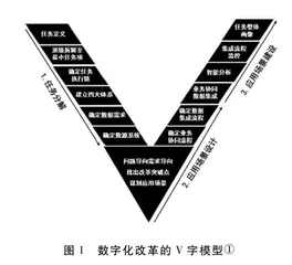 数字化改革的时代价值与推进机理