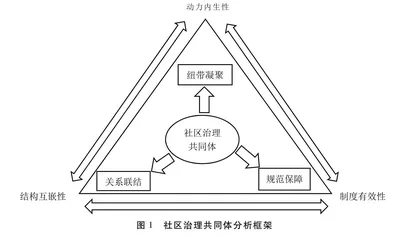 城市社区治理共同体生成路径、类型特质与实践反思