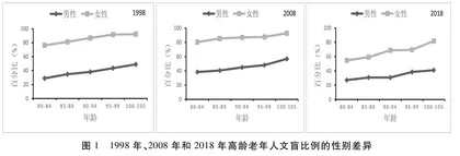 中国高龄老年女性的多重发展困境及其治理选择