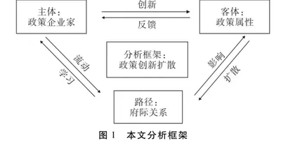 “三治结合”何以得到全国性推广？