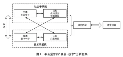 平台经济监管绩效的影响因素与提升进路