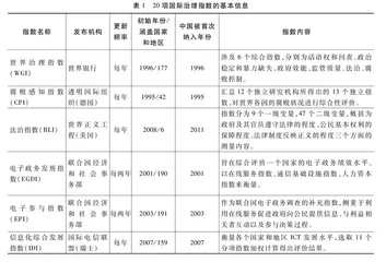 比较视野下的中国治理：分析与反思