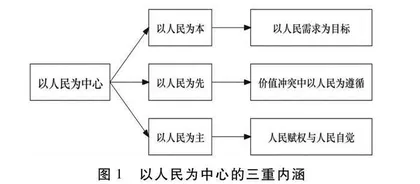 人民算法：如何理解治理过程中的“人民”
