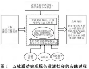 “服务激活社会”