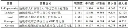 城市协同创新能缩小区域经济发展差距吗?1