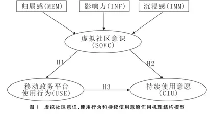 虚拟社区意识、使用行为与移动政务平台持续使用