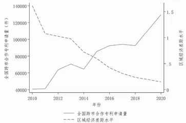 城市协同创新能缩小区域经济发展差距吗?2