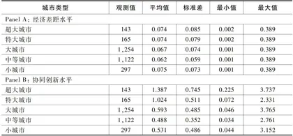城市协同创新能缩小区域经济发展差距吗?3