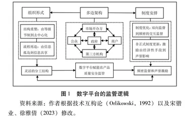 多边架构与网络效应：数字平台赋能农产品质量安全监管的运作逻辑