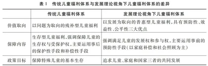 发展理论视角下的儿童福利体系完善
