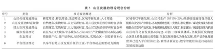 山区高质量发展八论