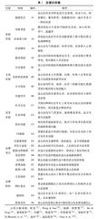 特色乡村旅游品牌粘性及影响因素分析