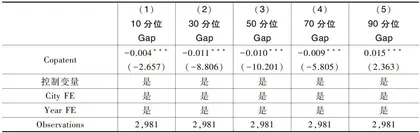 城市协同创新能缩小区域经济发展差距吗?14