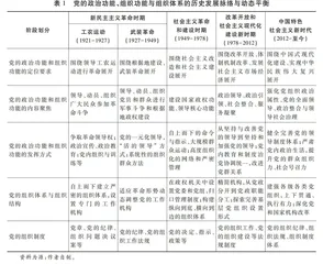 增强党组织政治功能和组织功能：发展脉络与理论启示