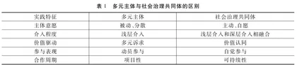 从动员参与到合作治理：社会治理共同体的实现路径