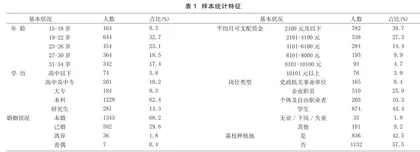 基于社会表征理论的青年消费者荔枝产品态度研究