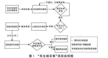 从动员参与到合作治理:社会治理共同体的实现路径1