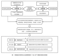 积极老龄化视角下农村留守老人的社会隔离困境与应对策略