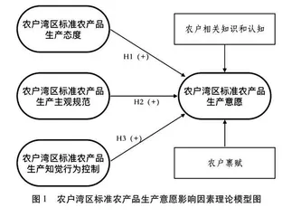 农户对粤港澳大湾区食品安全协同治理的响应机制研究