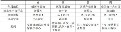 以生产方式的空间重构推动区域高质量协调发展
