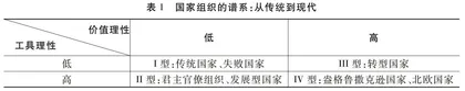 从数字中国到“数目字”国家