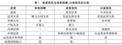 慈善信托推动共同富裕的作用与机制 