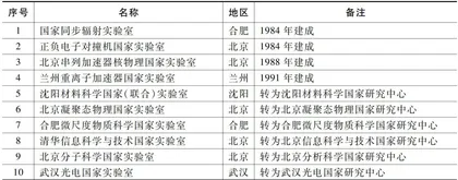 以生产方式的空间重构推动区域高质量协调发展2