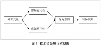 消费者对电商直播农产品购买意愿的影响因素研究