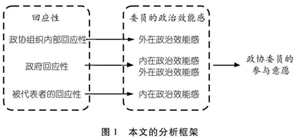 制度安排、回应性与政协委员的政治效能感
