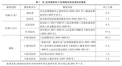 虚拟连接：社会组织为何组织化