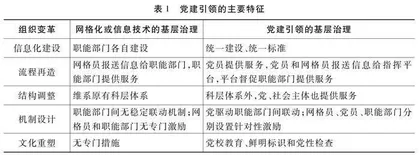 党建引领如何破解中国基层治理的三重困境？