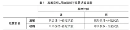 央地角色转换中的政策试验策略研究