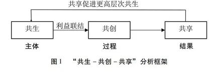 农业产业生态系统的共建与发展