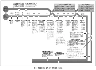 发展历程视角下乡村振兴与国家公园融合机制研究