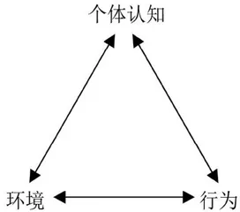 计划行为理论下的土地流转意愿研究