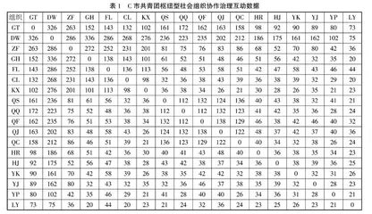 全面建成小康视域下共青团枢纽型社会组织协作治理检视：一个社会网络分析框架  