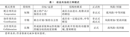 行业协会商会与政府共治的多元模式及其适用性