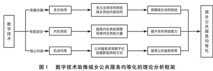 数字技术助推城乡公共服务均等化：作用机理与实践逻辑 
