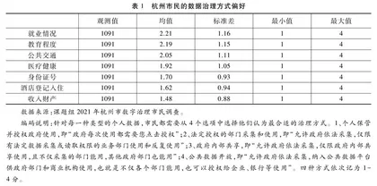 超越政府中心主义：公共数据治理中的市民授权机制