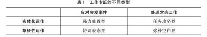工作专班：一种中国式新型议事协调机构