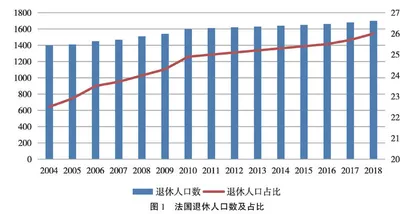 法国养老金改革实践及对我国老龄化社会治理的启示