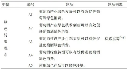 特色农产品：消费者感知、绿色品牌价值与购买意愿关系研究2