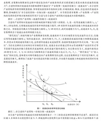 产业同构与流通成本的空间互动效应研究