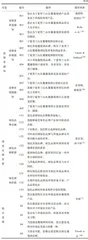 特色农产品：消费者感知、绿色品牌价值与购买意愿关系研究3