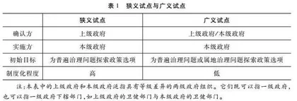 试点：一种重要的中国公共政策机制