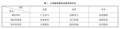 复合属性共同体：人民城市理念的社会政治基础