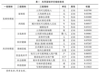 省直管县改革能够促进共同富裕吗？