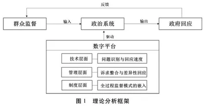 数字平台驱动下的群众监督与政府回应