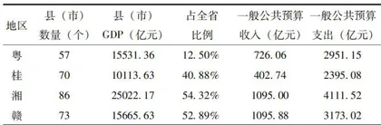 基于DEA 模型的县域财政效率研究